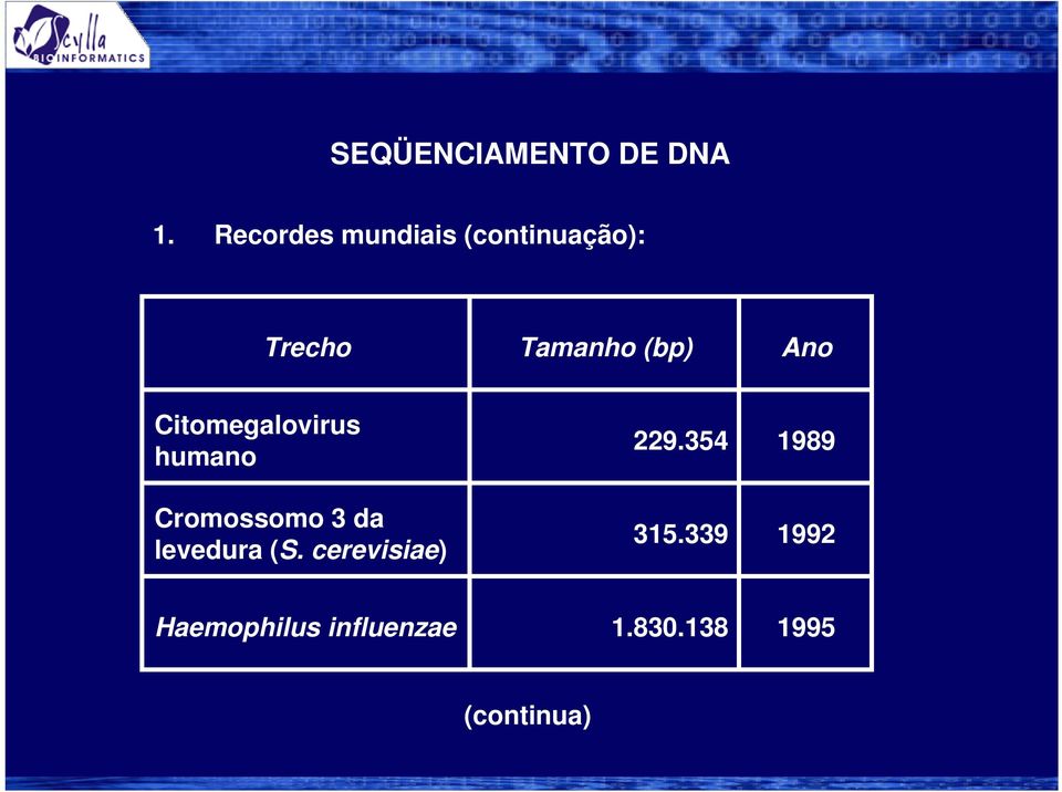 Ano Citomegalovirus humano Cromossomo 3 da levedura (S.