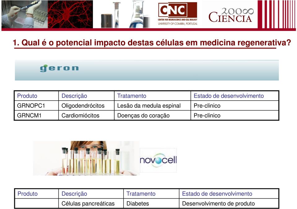 medula espinal Pre-clinico GRNCM1 Cardiomiócitos Doenças do coração Pre-clinico Produto