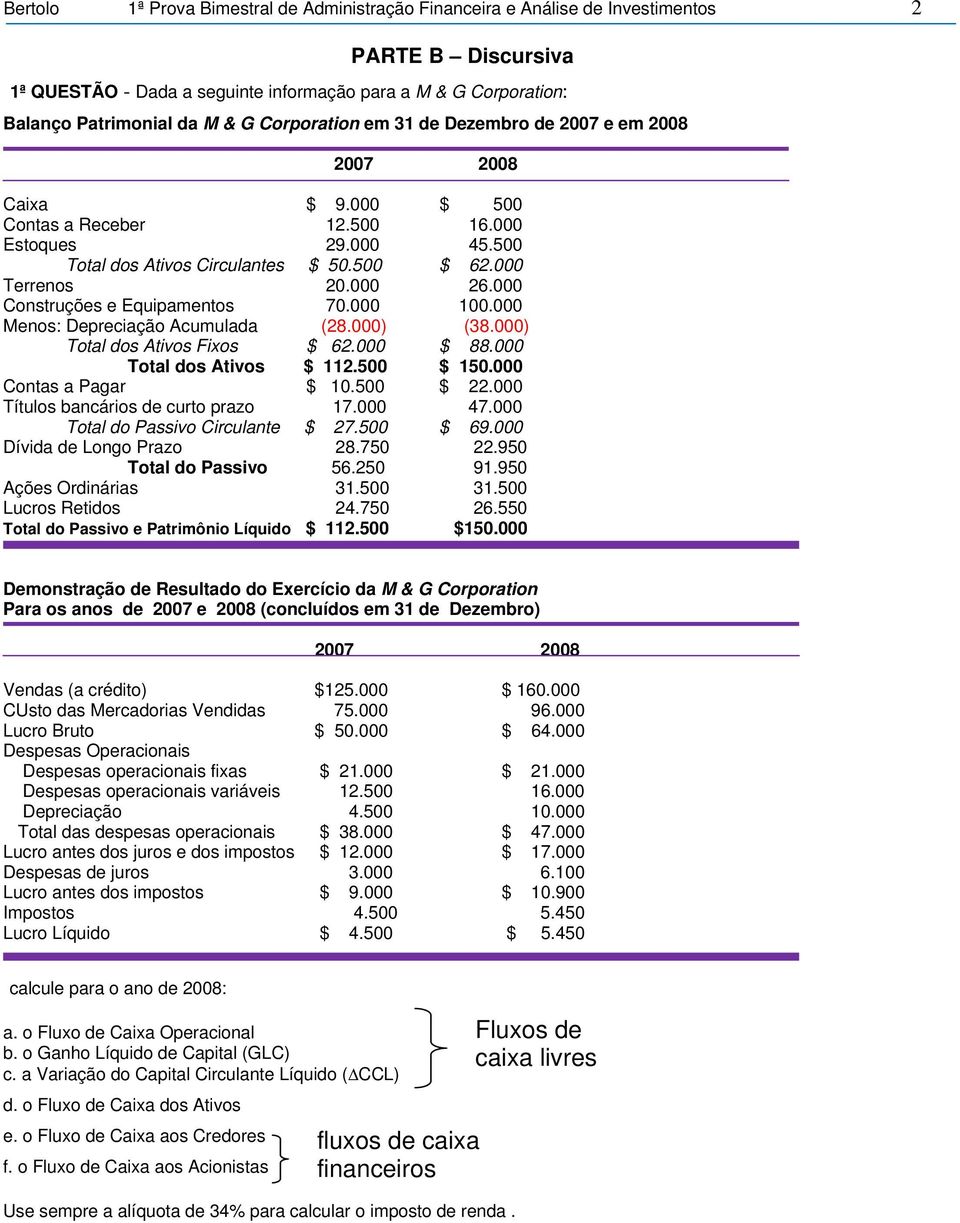 000) 26.000) Construções e Equipamentos 70.000) 100.000) Menos: Depreciação Acumulada (28.000) (38.000) Total dos Ativos Fixos $ 62.000) $1 88.000) Total dos Ativos $ 112.500) $ 150.