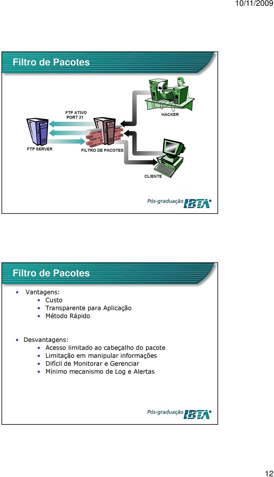 limitado ao cabeçalho do pacote Limitação em manipular