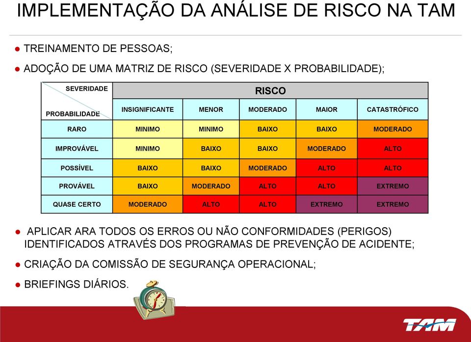 BAIXO BAIXO MODERADO ALTO ALTO PROVÁVEL BAIXO MODERADO ALTO ALTO EXTREMO QUASE CERTO MODERADO ALTO ALTO EXTREMO EXTREMO APLICAR ARA TODOS OS ERROS OU