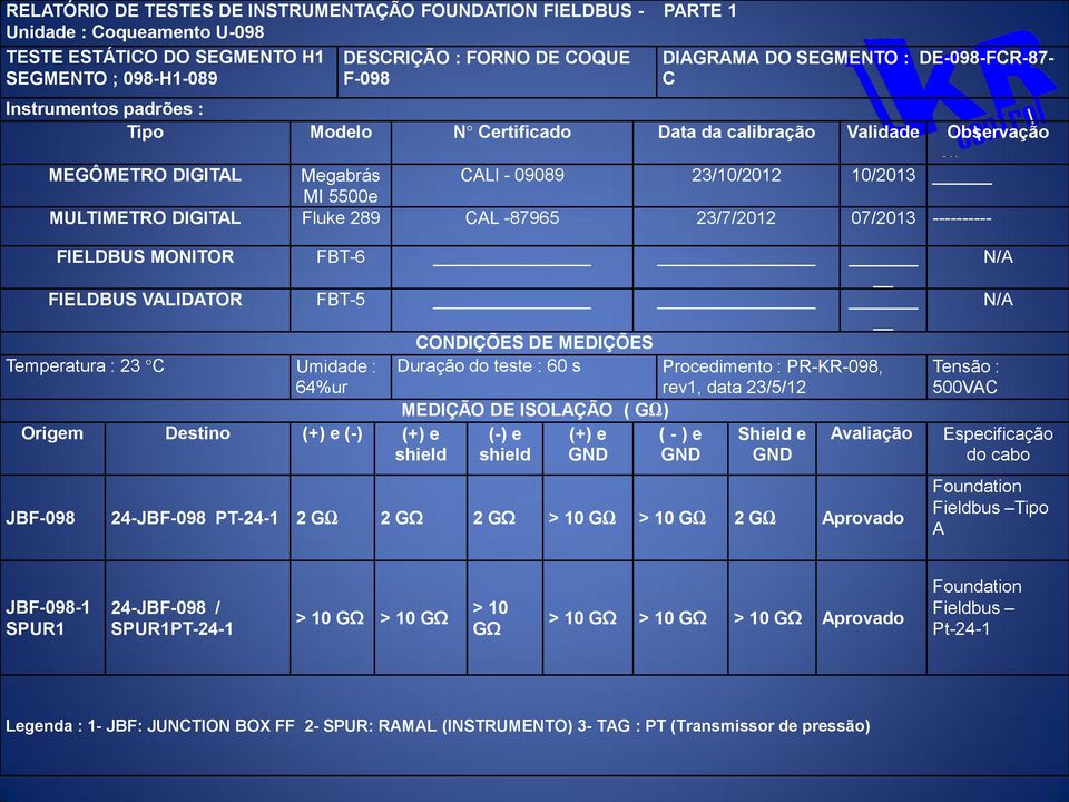 DIGITAL Fluke 289 CAL -87965 23/7/2012 07/2013 ---------- FIELDBUS MONITOR FBT-6 FIELDBUS VALIDATOR FBT-5 CONDIÇÕES DE MEDIÇÕES Temperatura : 23 C Umidade : Duração do teste : 60 s Procedimento :