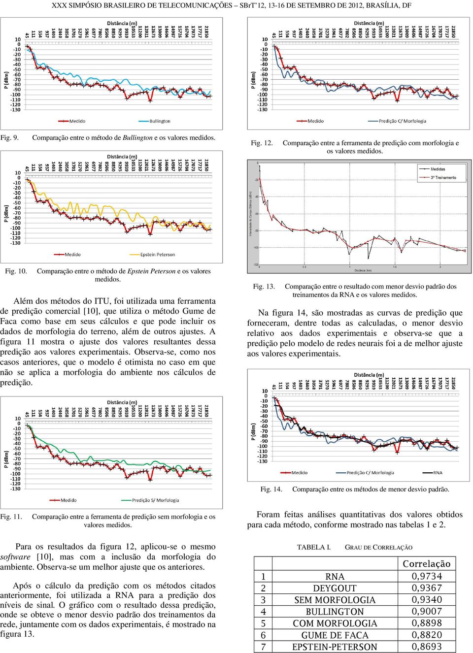 Além dos métodos do ITU, foi utilizada uma ferramenta de predição comercial [10], que utiliza o método Gume de Faca como base em seus cálculos e que pode incluir os dados de morfologia do terreno,