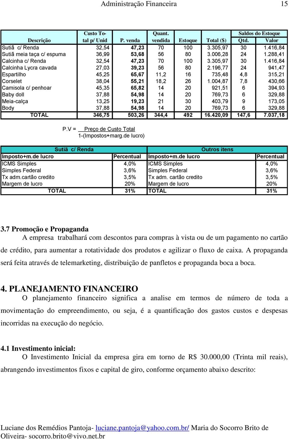 196,77 24 941,47 Espartilho 45,25 65,67 11,2 16 735,48 4,8 315,21 Corselet 38,04 55,21 18,2 26 1.