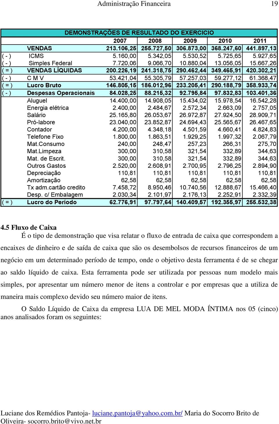 277,12 61.368,47 ( = ) Lucro Bruto 146.805,15 186.012,96 233.205,41 290.188,79 358.933,74 ( - ) Despesas Operacionais 84.028,25 88.215,32 92.795,84 97.832,83 103.401,36 Aluguel 14.400,00 14.908,05 15.