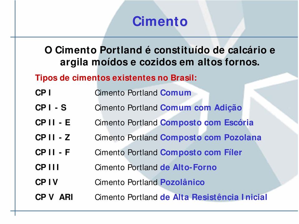 Portland Comum Cimento Portland Comum com Adição Cimento Portland Composto com Escória Cimento Portland Composto com