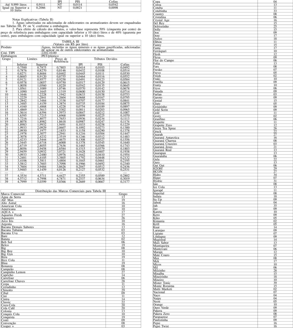 Para efeito de cálculo dos tributos, o valor-base representa 50% (cinquenta por cento) do preço de referência para embalagens com capacidade inferior a 10 (dez) litros e de 40% (quarenta por cento),