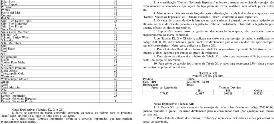 Premium 11 Stella Artois 23 Therezopolis Gold 32 Wa r s t e i n e r 38 Weltenburger Kloster 46 Xingu 18 Zanni 12 Zanni Malzbier 16 Zebu 14 Zehn Bier 15 Demais Importadas 25 Demais Nacionais Especiais