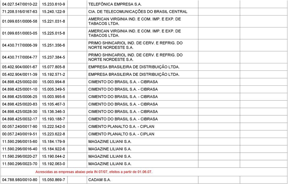 DE CERV. E REFRIG. DO NORTE NORDESTE S.A. PRIMO SHINCARIOL IND. DE CERV. E REFRIG. DO NORTE NORDESTE S.A. 05.402.904/0001-67 15.077.805-8 EMPRESA BRASILEIRA DE DISTRIBUIÇÃO LTDA. 05.402.904/0011-39 15.
