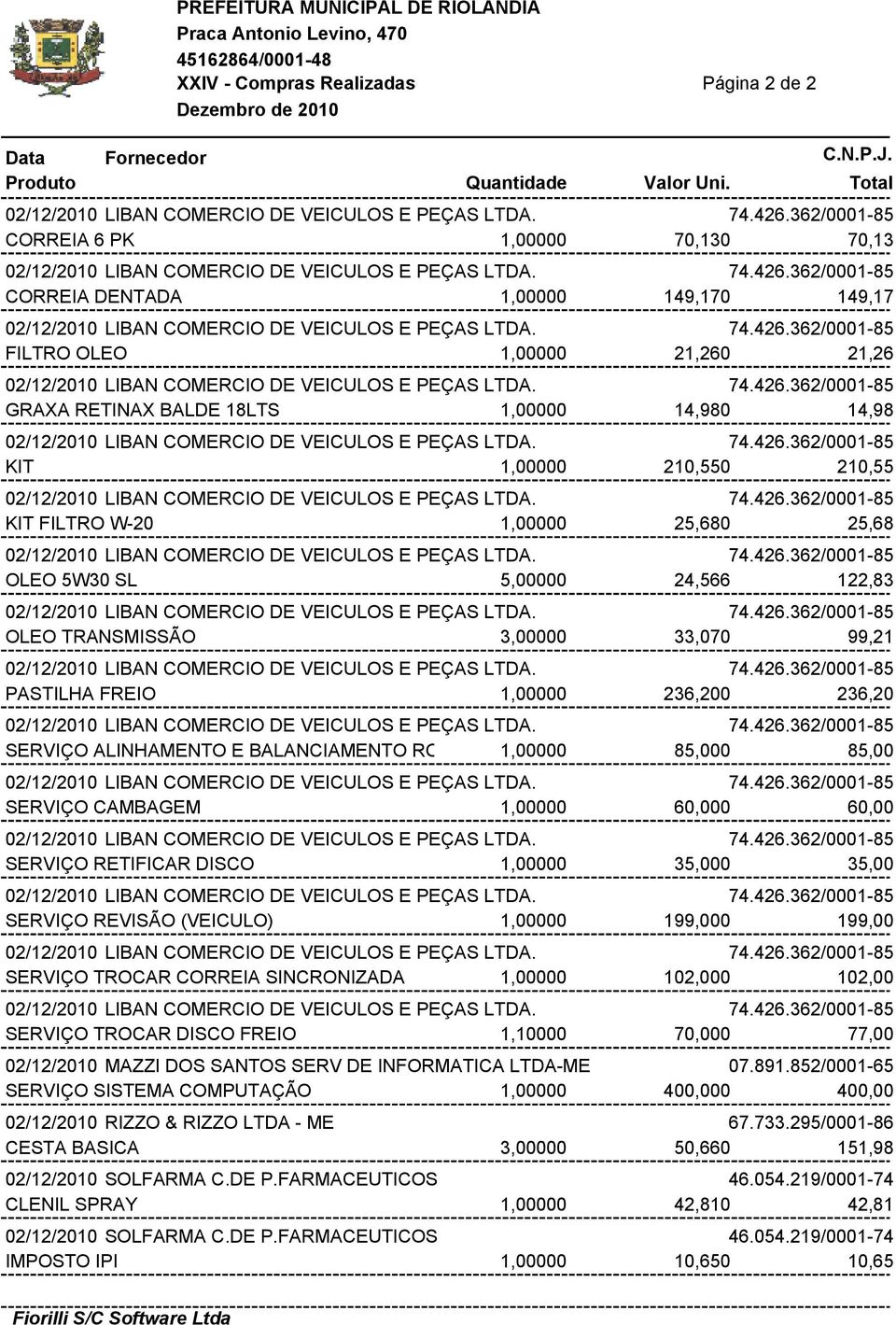 85,000 85,00 SERVIÇO CAMBAGEM 1,00000 60,000 60,00 SERVIÇO RETIFICAR DISCO 1,00000 35,000 35,00 SERVIÇO REVISÃO (VEICULO) 1,00000 199,000 199,00 SERVIÇO TROCAR CORREIA SINCRONIZADA 1,00000 102,000