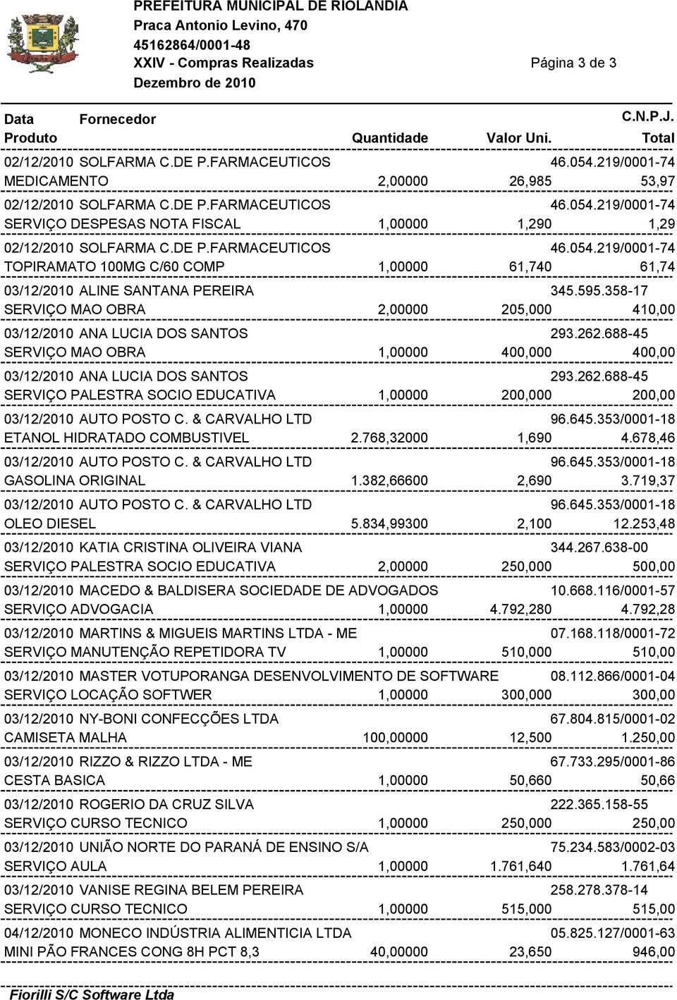 & CARVALHO LTD 96.645.353/0001-18 ETANOL HIDRATADO COMBUSTIVEL 2.768,32000 1,690 4.678,46 03/12/2010 AUTO POSTO C. & CARVALHO LTD 96.645.353/0001-18 GASOLINA ORIGINAL 1.382,66600 2,690 3.