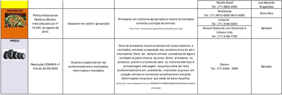 : (71) 3186-7700 Luis Eduardo Magalhães Entre Rios PNEUS Resolução CONAMA nº 416 de 30/09/2009 Os pneus usados devem ser preferencialmente reutilizados, reformados e reciclados.