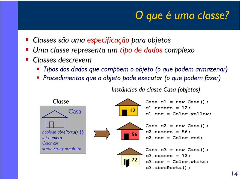 objeto (o que podem armazenar) Procedimentos que o objeto pode executar (o que podem fazer) Instâncias da classe Casa (objetos) Classe Casa 12