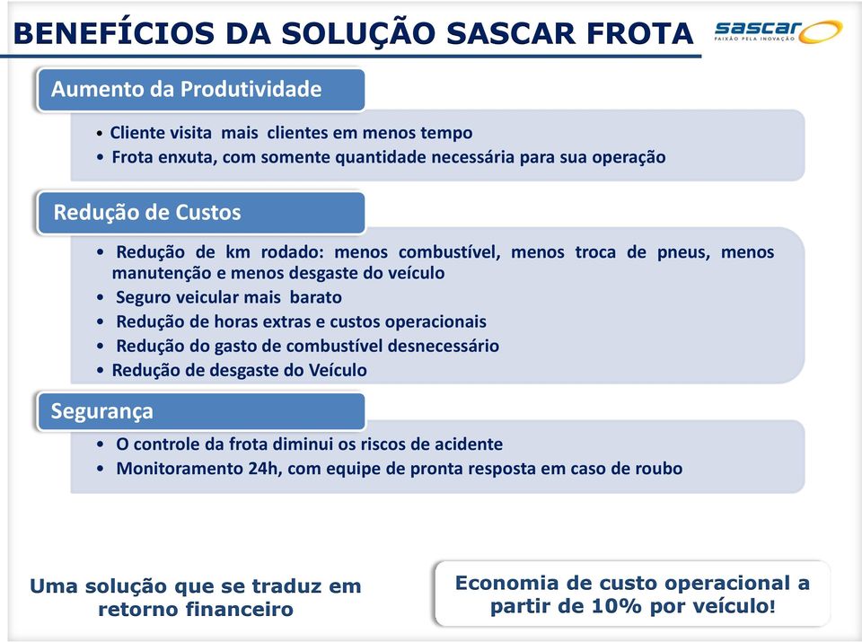 horas extras e custos operacionais Redução do gasto de combustível desnecessário Redução de desgaste do Veículo Segurança O controle da frota diminui os riscos de