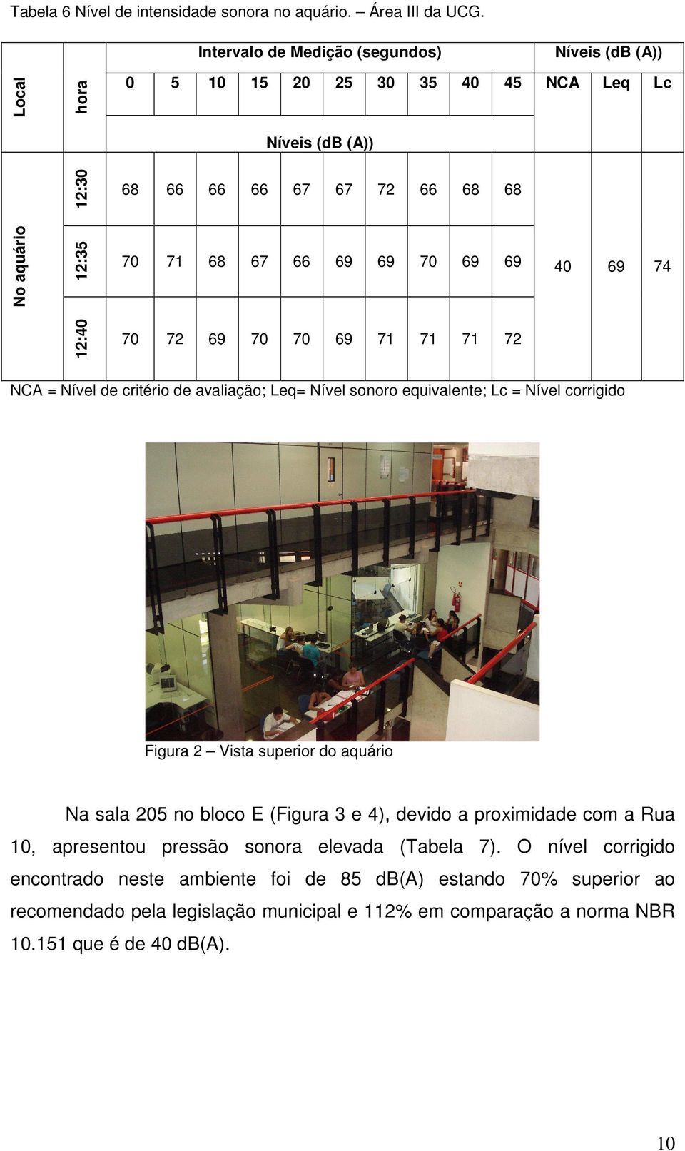 69 69 70 69 69 40 69 74 12:40 70 72 69 70 70 69 71 71 71 72 NCA = Nível de critério de avaliação; Leq= Nível sonoro equivalente; Lc = Nível corrigido Figura 2 Vista superior do