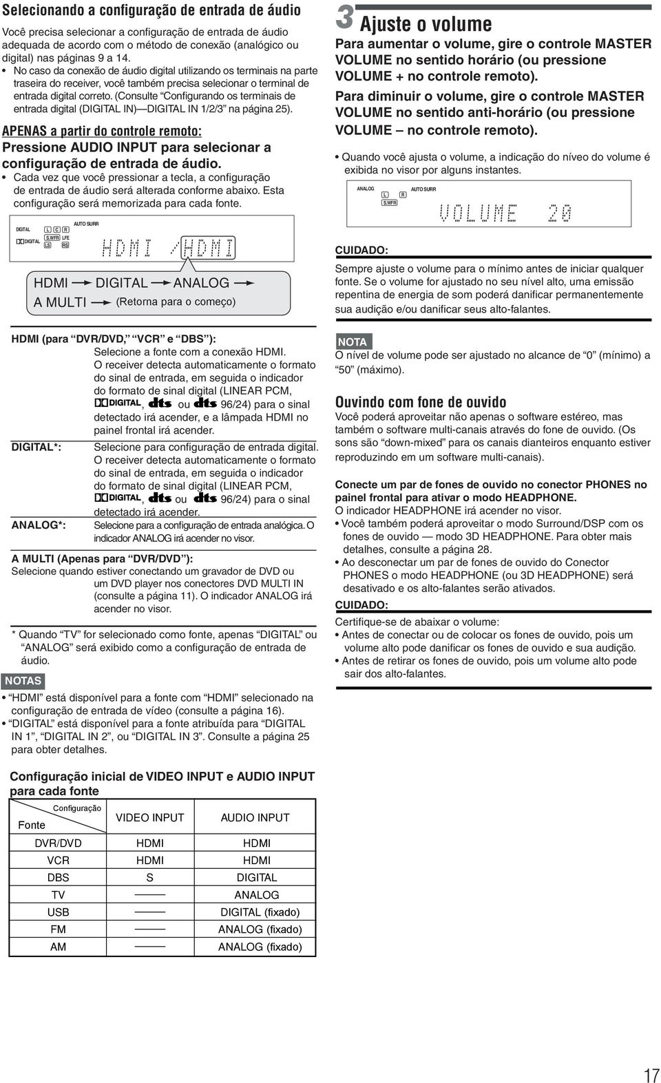 (Consulte Configurando os terminais de entrada digital (DIGITA IN) DIGITA IN 1/2/3 na página 25).