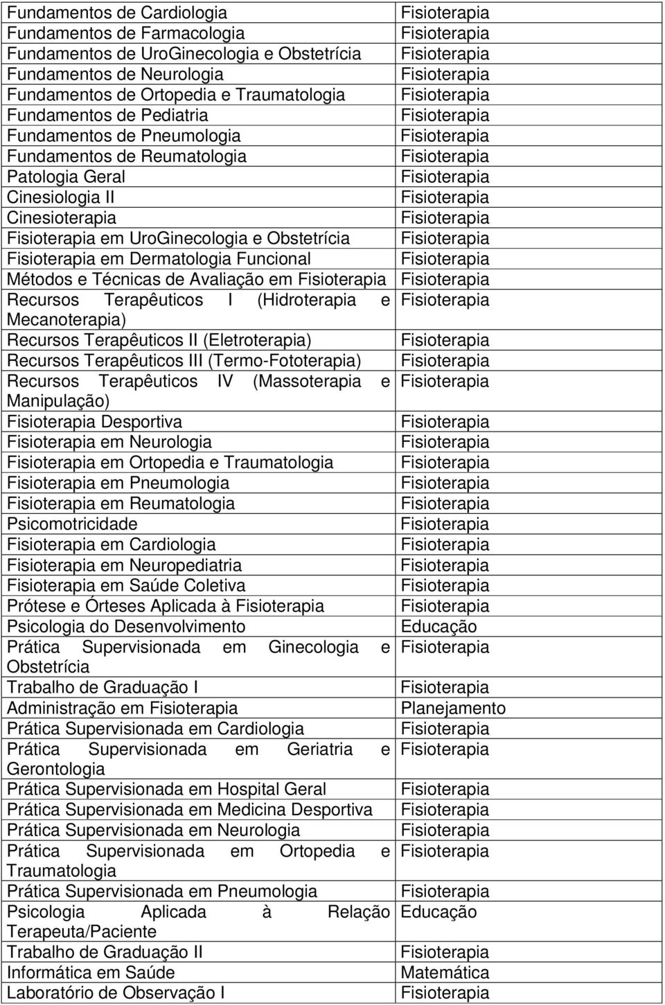 Recursos Terapêuticos I (Hidroterapia e Mecanoterapia) Recursos Terapêuticos II (Eletroterapia) Recursos Terapêuticos III (Termo-Fototerapia) Recursos Terapêuticos IV (Massoterapia e Manipulação)