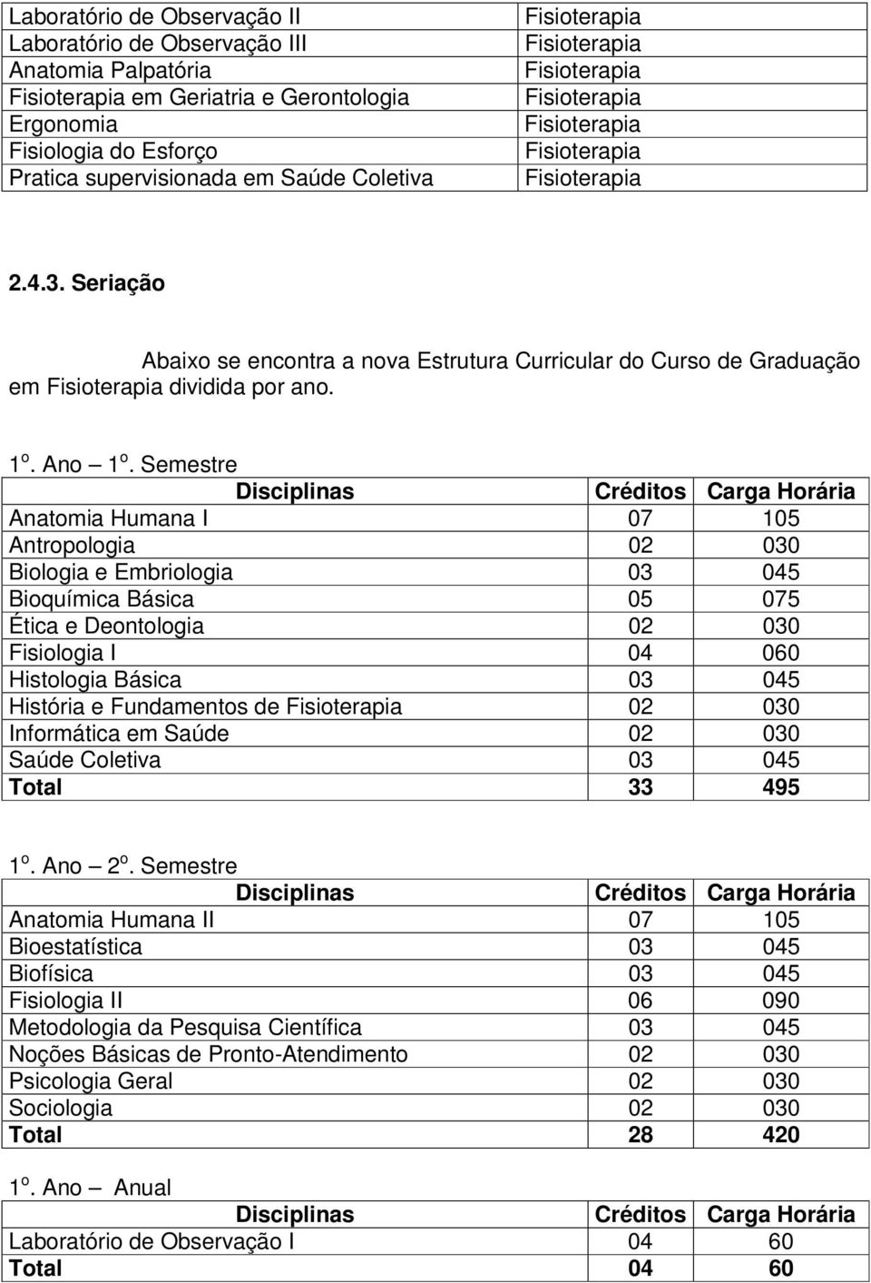 Semestre Anatomia Humana I 07 105 Antropologia 02 030 Biologia e Embriologia 03 045 Bioquímica Básica 05 075 Ética e Deontologia 02 030 Fisiologia I 04 060 Histologia Básica 03 045 História e