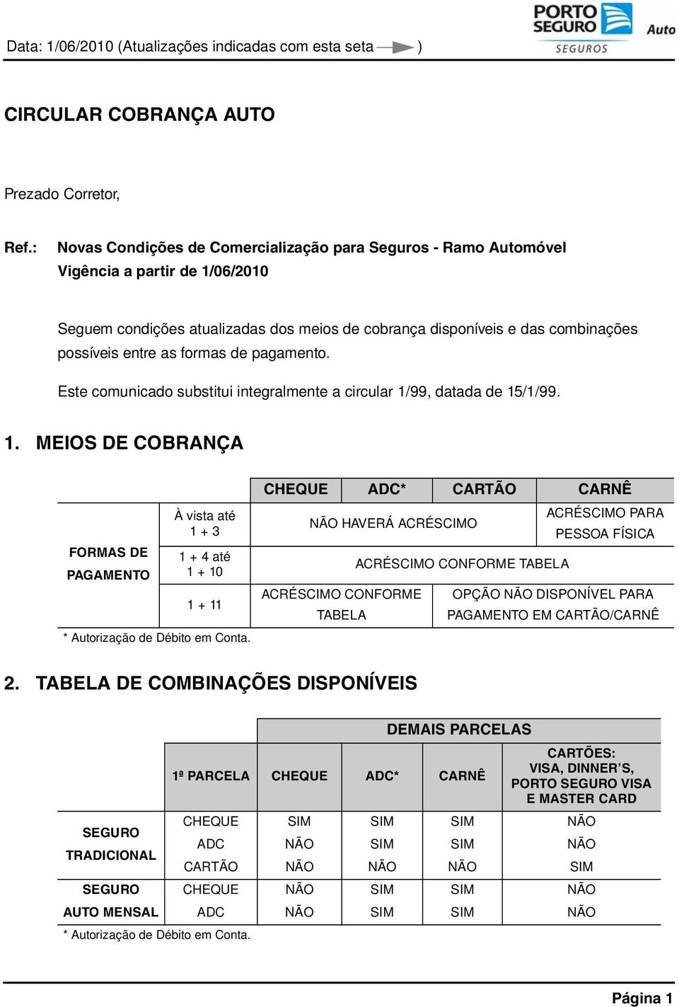 formas de pagamento. Este comunicado substitui integralmente a circular 1/99, datada de 15/1/99. 1. MEIOS DE COBRANÇA FORMAS DE PAGAMENTO À vista até 1 + 3 1 + 4 até 1 + 10 1 + 11 * Autorização de Débito em Conta.