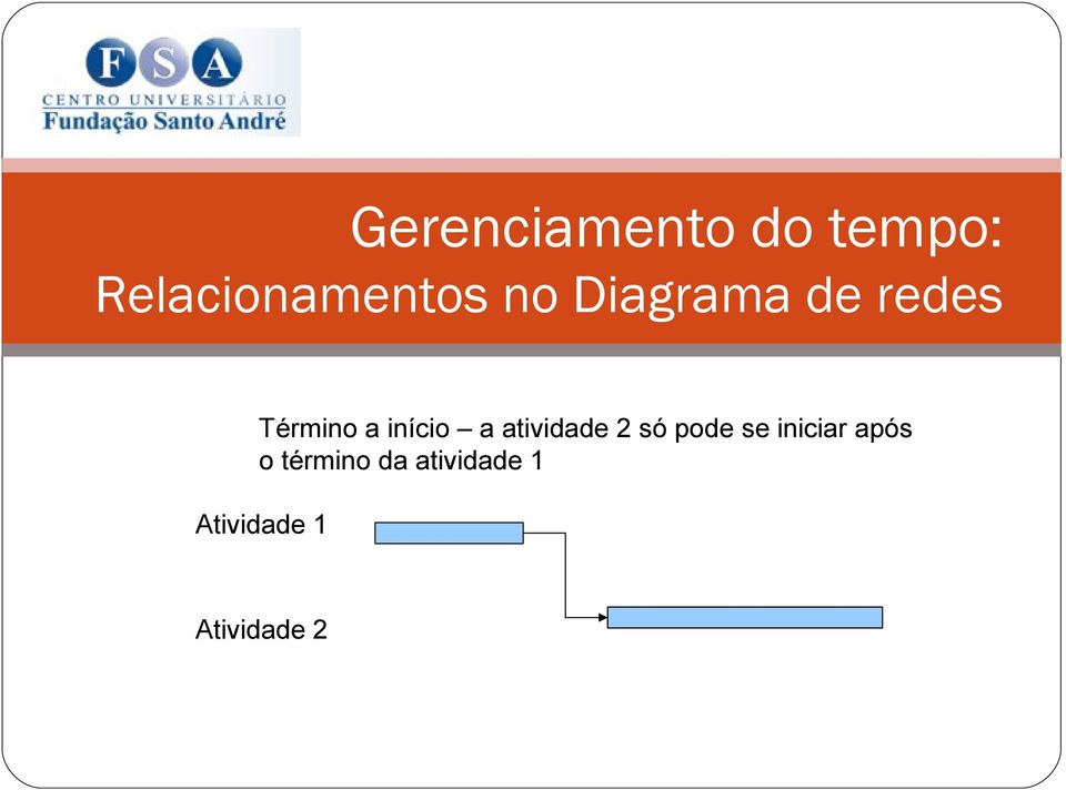 2 só pode se iniciar após o