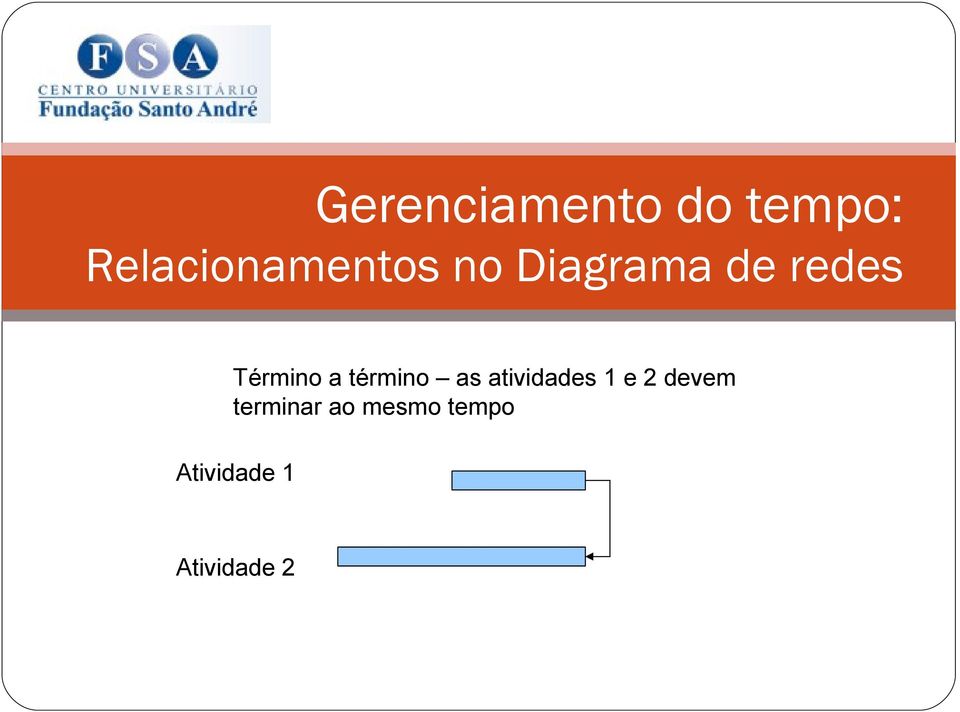 atividades 1 e 2 devem terminar