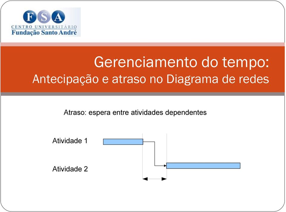 espera entre atividades