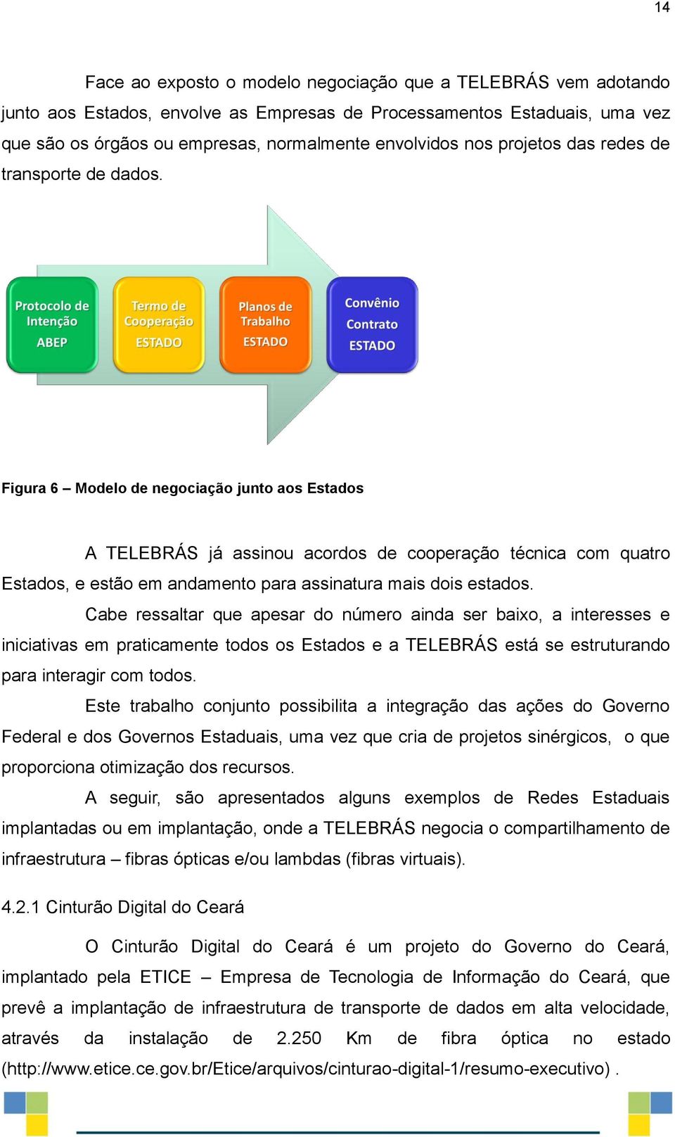 Figura 6 Modelo de negociação junto aos Estados A TELEBRÁS já assinou acordos de cooperação técnica com quatro Estados, e estão em andamento para assinatura mais dois estados.
