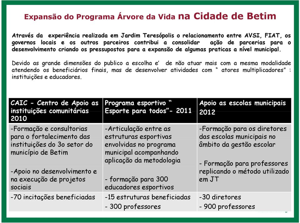 Devido as grande dimensões do publico a escolha e de não atuar mais com a mesma modalidade atendendo os beneficiários finais, mas de desenvolver atividades com atores multiplicadores : instituições e