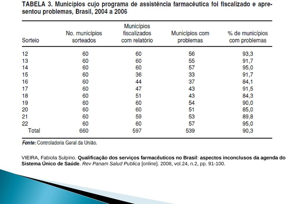 Brasil: aspectos inconclusos da agenda do Sistema