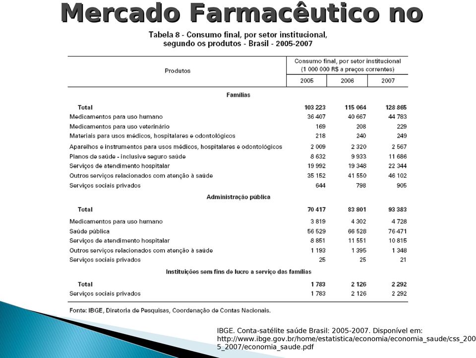 Disponível em: http://www.ibge.gov.