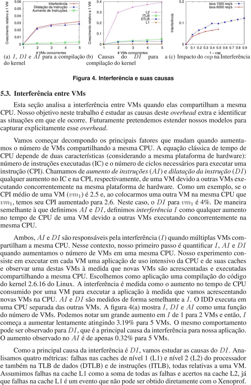 Interferência e suas causas Esta seção analisa a interferência entre VMs quando elas compartilham a mesma CPU.