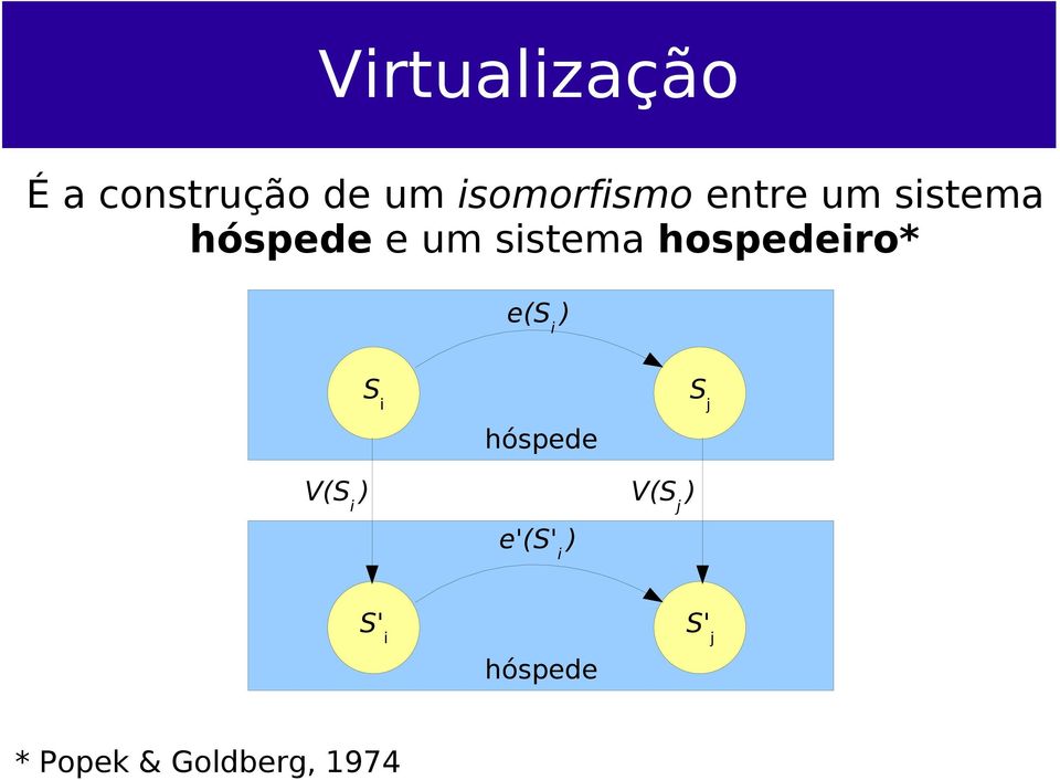 hospedeiro* e(s i ) S i S j V(S i ) hóspede