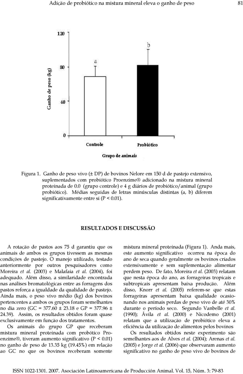 0 (grupo controle) e 4 g diários de probiótico/animal (grupo probiótico). Médias seguidas de letras minúsculas distintas (a, b) diferem significativamente entre si (P < 0.01).