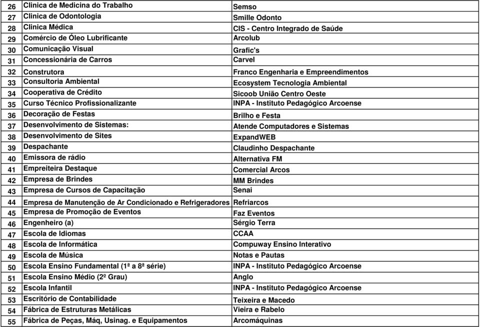 Oeste 35 Curso Técnico Profissionalizante INPA - Instituto Pedagógico Arcoense 36 Decoração de Festas Brilho e Festa 37 Desenvolvimento de Sistemas: Atende Computadores e Sistemas 38 Desenvolvimento