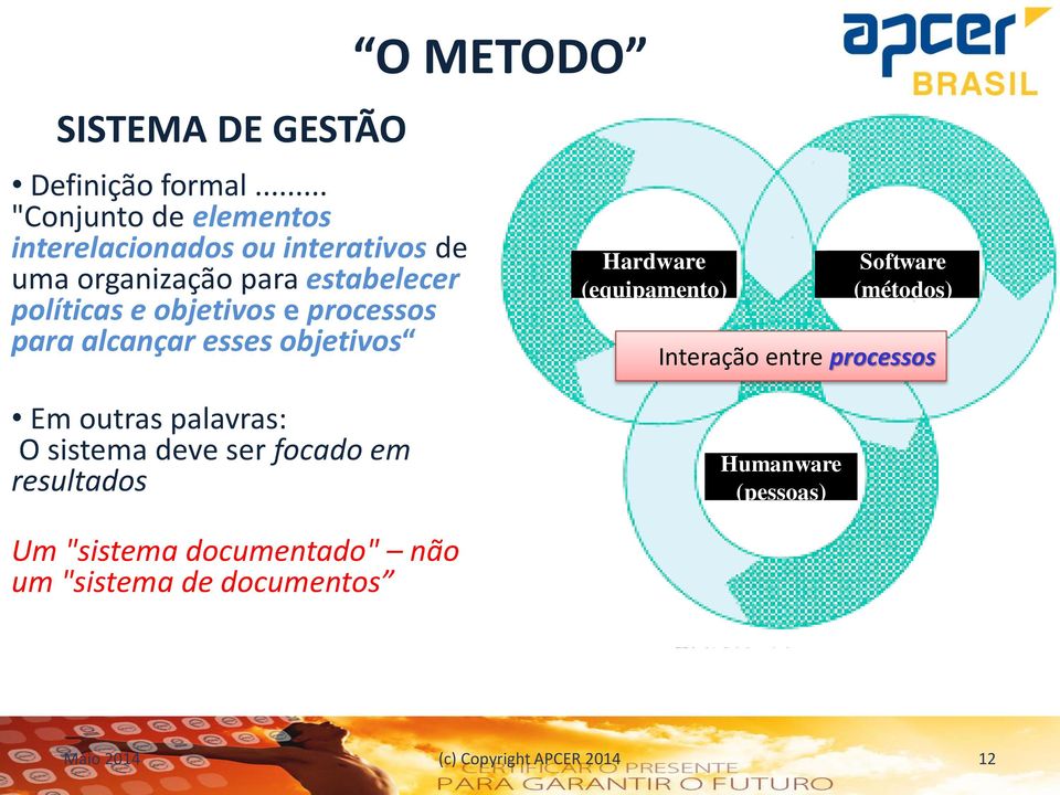 objetivos e processos para alcançar esses objetivos O METODO Hardware (equipamento) Software (métodos)