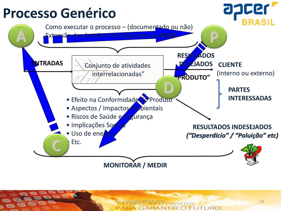 Saúde e Segurança Implicações Sociais Uso de energia Etc.