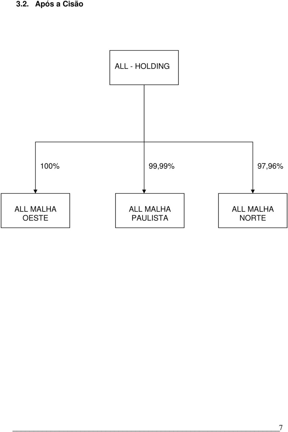 97,96% ALL MALHA OESTE