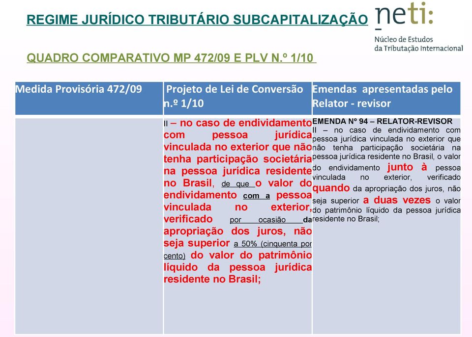 que vinculada no exterior que não não tenha participação societária na tenha participação societária pessoa jurídica residente no Brasil, o valor na pessoa jurídica residente do endividamento junto à