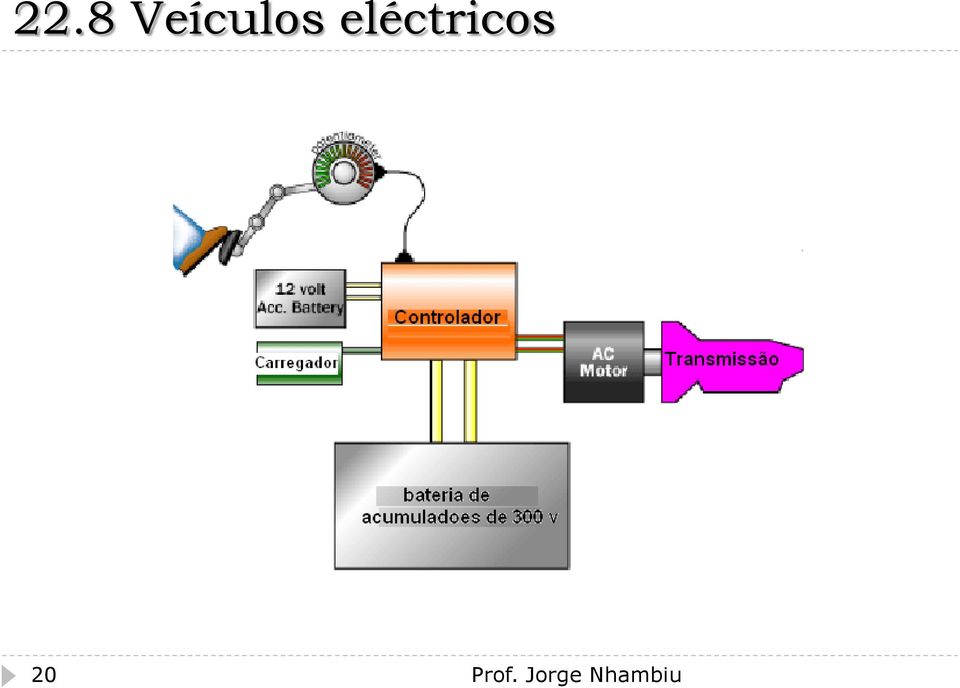 eléctricos