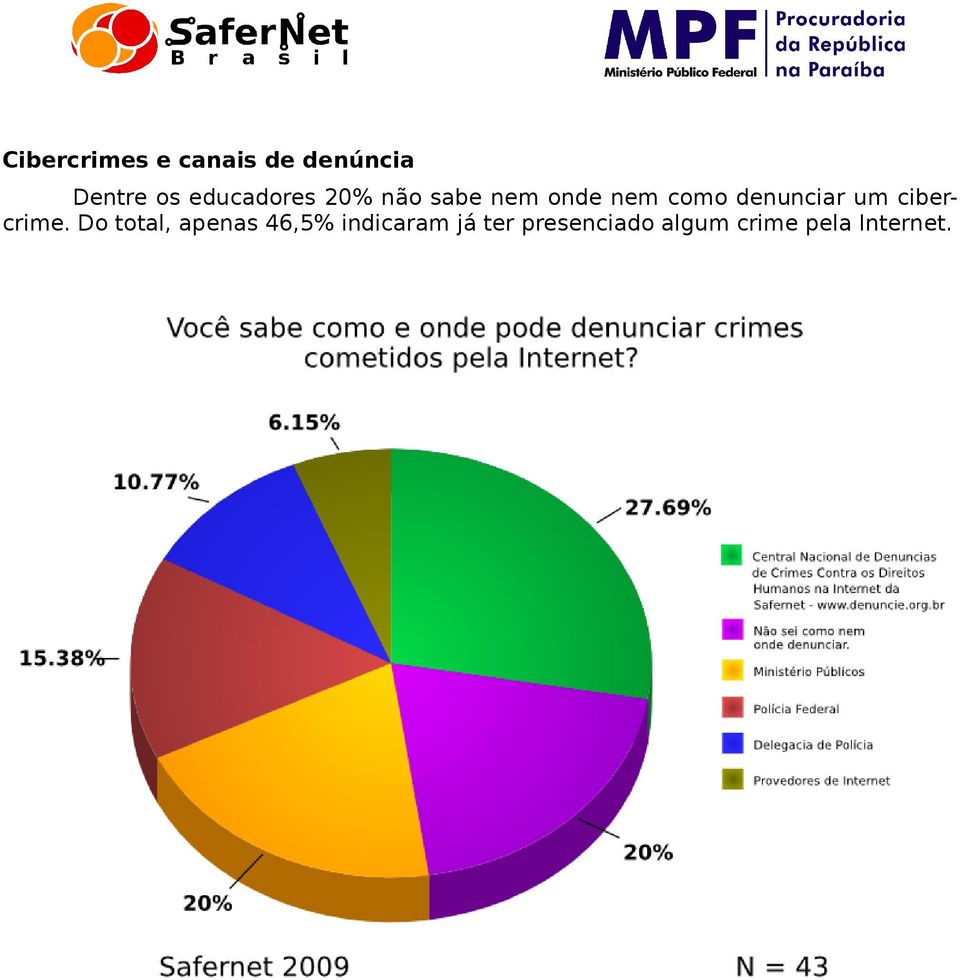 denunciar um cibercrime.