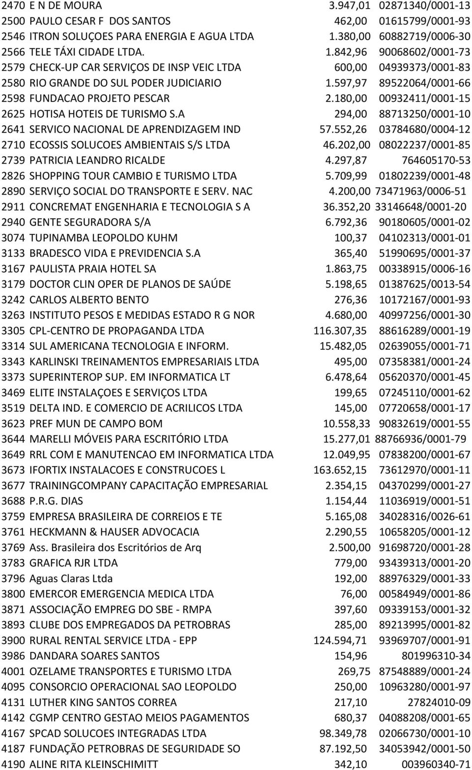 597,97 89522064/0001-66 2598 FUNDACAO PROJETO PESCAR 2.180,00 00932411/0001-15 2625 HOTISA HOTEIS DE TURISMO S.A 294,00 88713250/0001-10 2641 SERVICO NACIONAL DE APRENDIZAGEM IND 57.