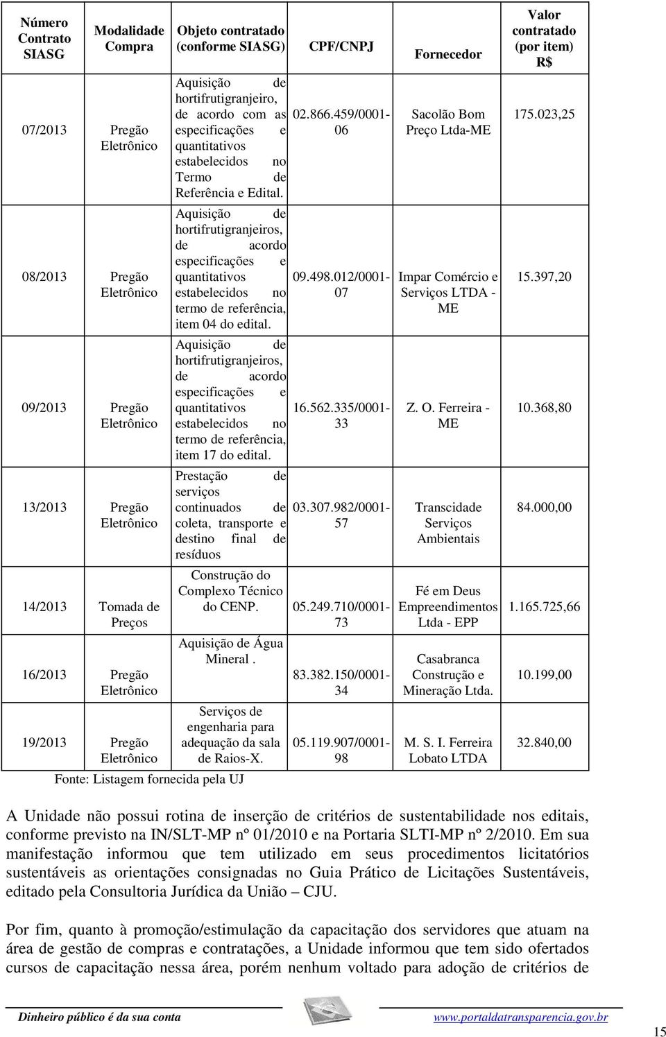 Aquisição de hortifrutigranjeiros, de acordo especificações e quantitativos estabelecidos no termo de referência, item 04 do edital.