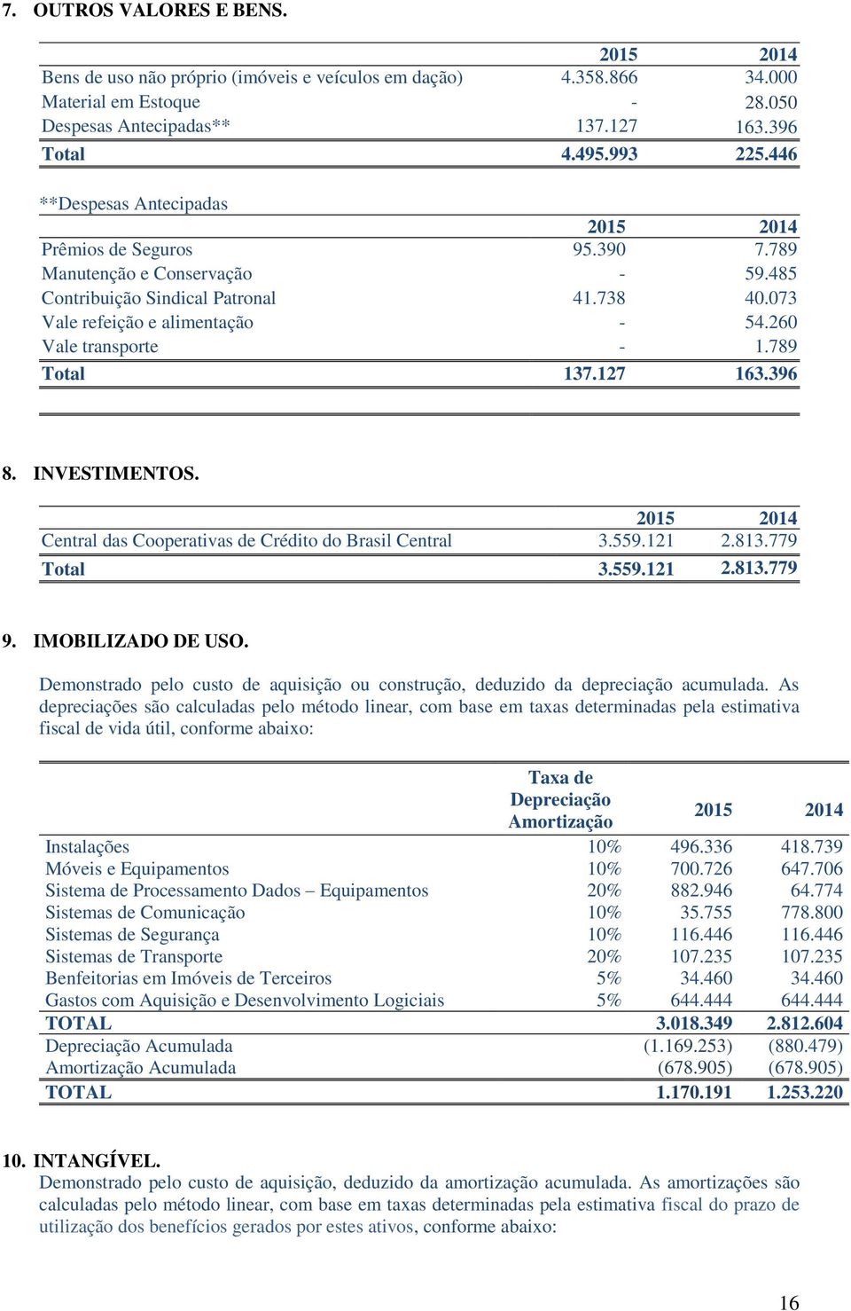 789 Total 137.127 163.396 8. INVESTIMENTOS. Central das Cooperativas de Crédito do Brasil Central 3.559.121 2.813.779 Total 3.559.121 2.813.779 9. IMOBILIZADO DE USO.