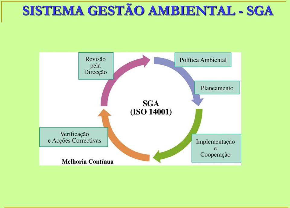 AMBIENTAL