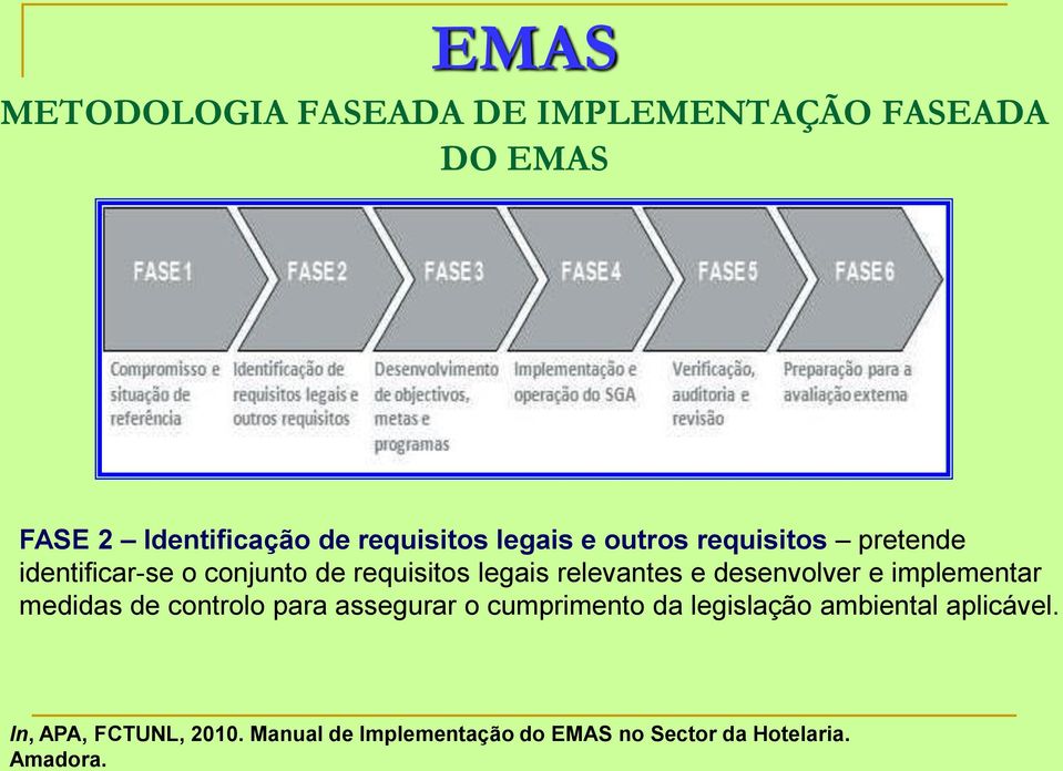 desenvolver e implementar medidas de controlo para assegurar o cumprimento da legislação