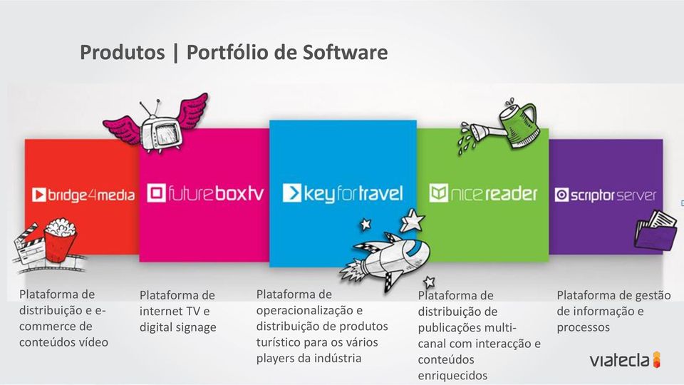 produtos turístico para os vários players da indústria Plataforma de distribuição de