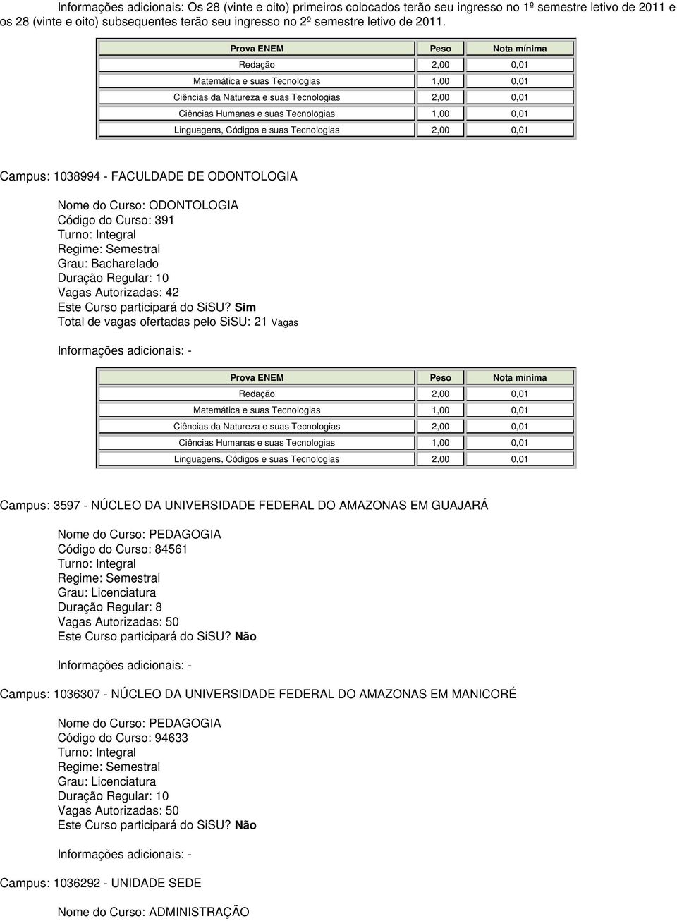 Campus: 1038994 - FACULDADE DE ODONTOLOGIA Nome do Curso: ODONTOLOGIA Código do Curso: 391 Vagas Autorizadas: 42 Total de vagas ofertadas pelo SiSU: 21 Vagas