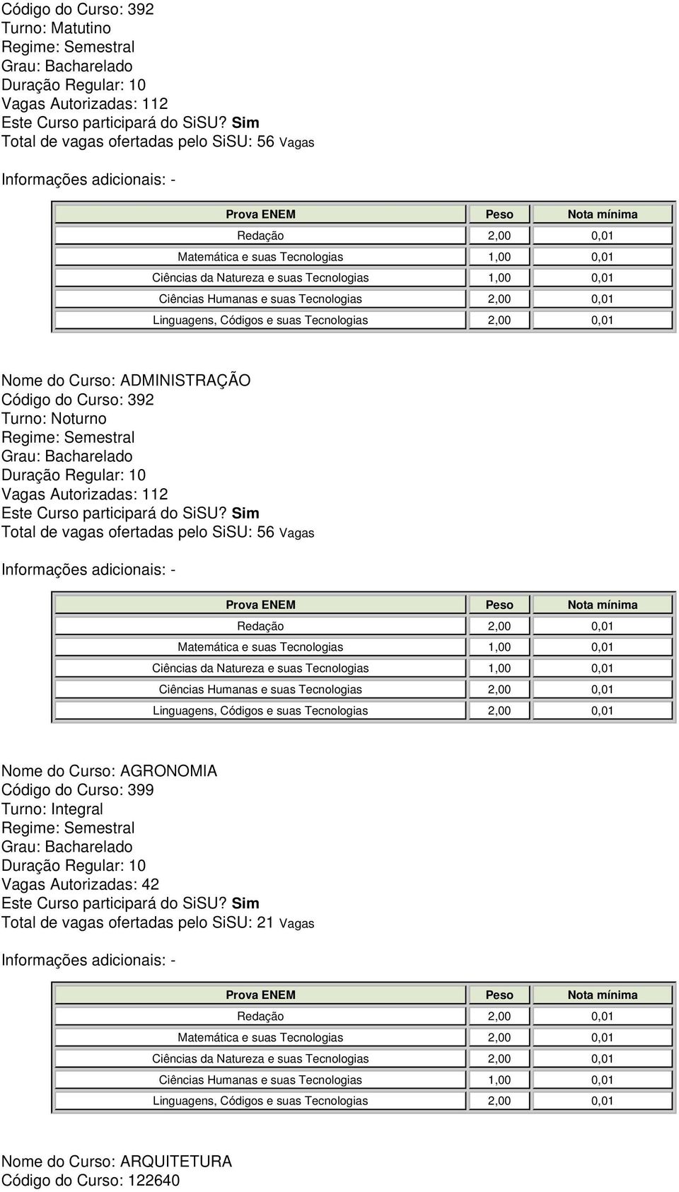 ofertadas pelo SiSU: 56 Vagas Nome do Curso: AGRONOMIA Código do Curso: 399 Vagas Autorizadas: