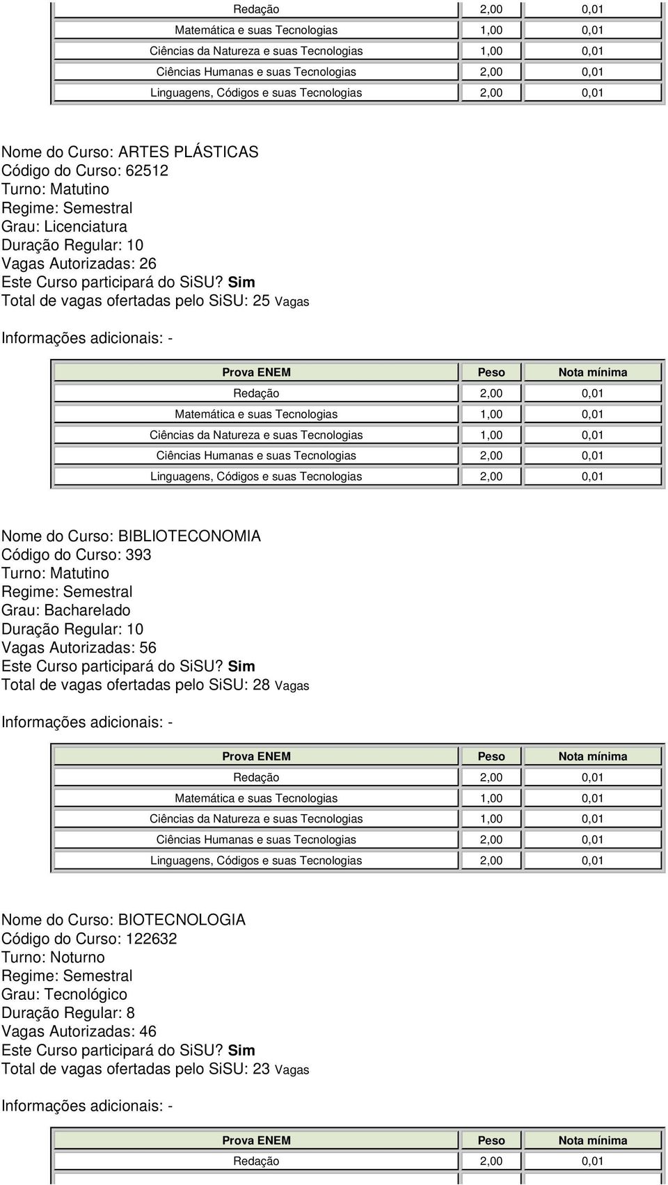 Matutino Vagas Autorizadas: 56 Total de vagas ofertadas pelo SiSU: 28 Vagas Nome do Curso: