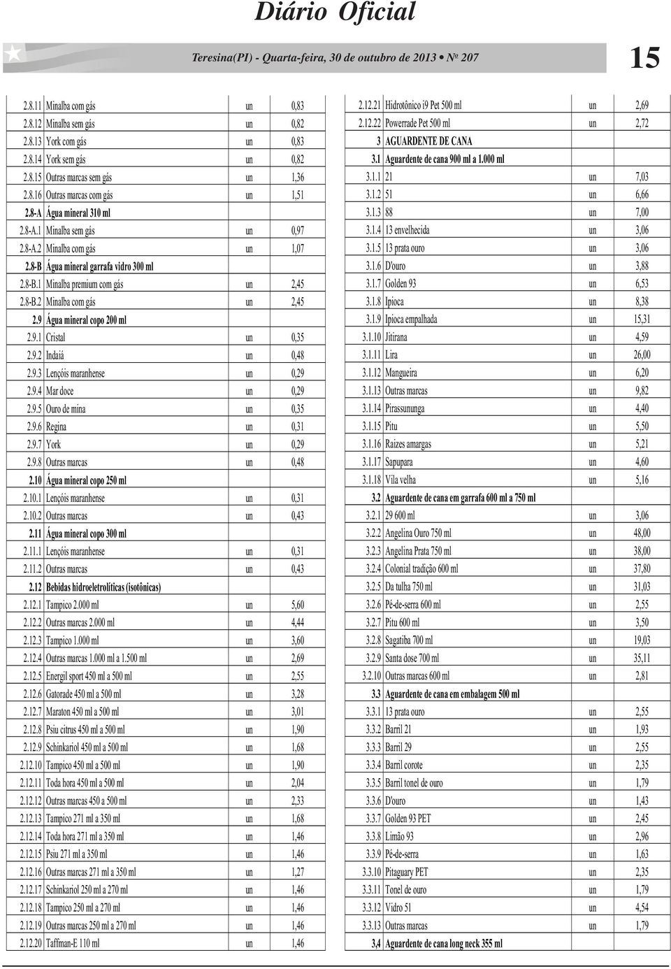 9 Água mineral copo 200 ml 2.9.1 Cristal un 0,35 2.9.2 Indaiá un 0,48 2.9.3 Lençóis maranhense un 0,29 2.9.4 Mar doce un 0,29 2.9.5 Ouro de mina un 0,35 2.9.6 Regina un 0,31 2.9.7 York un 0,29 2.9.8 Outras marcas un 0,48 2.